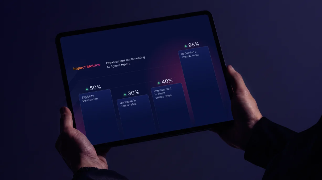 Impact Metrics