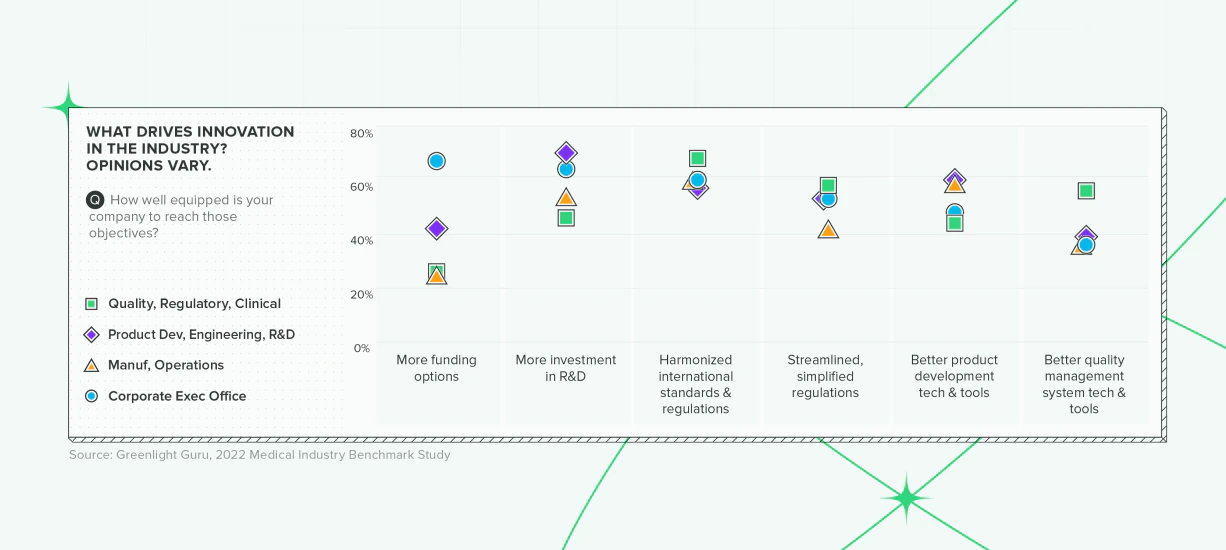 Medical Devices Report dashboard spread