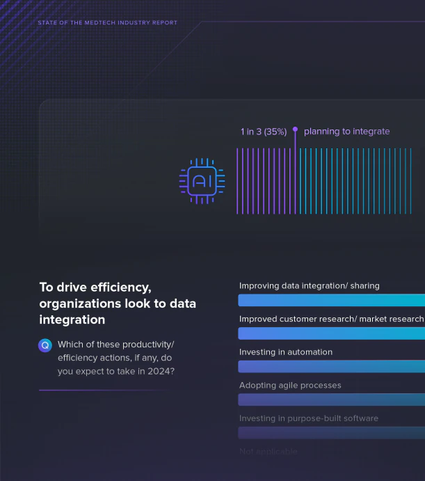 MedTech Industry Report efficiency dashboard