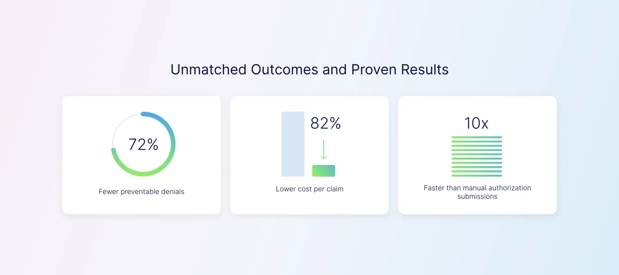 Unmatched Outcomes and Proven Results